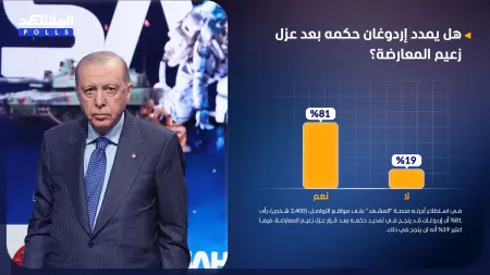 related_news_inside_blogsاستطلاع المشهد.. هل يمدد إردوغان حكمه بعد عزل زعيم المعارضة؟