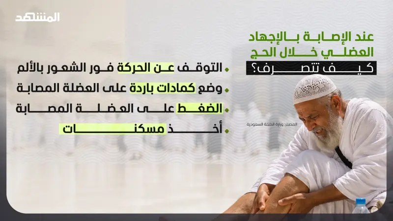 لهيب في مكة.. الحرارة المرتفعة تعتبر أكبر عائق أمام الحجاج
