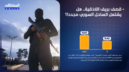 related_news_inside_blogsاستطلاع المشهد.. هل يشتعل الساحل السوري مجددا؟