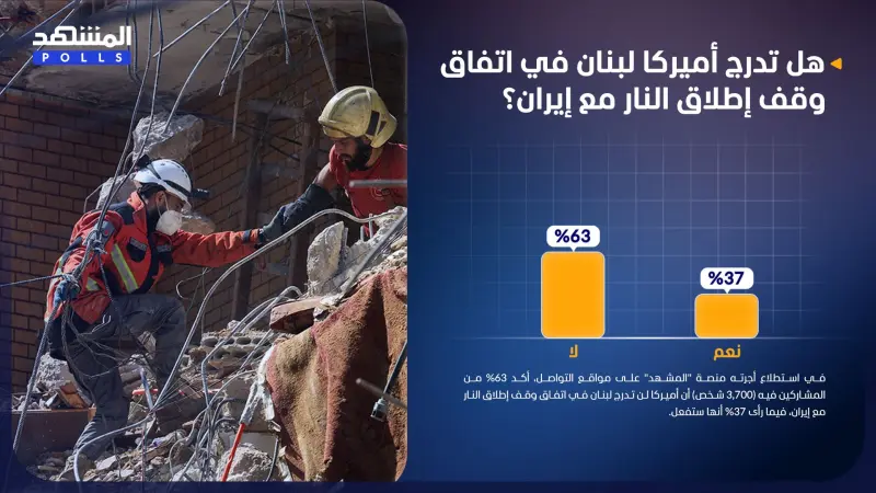 استطلاع المشهد.. أميركا لن تدرج لبنان في اتفاق وقف إطلاق النار مع إيران