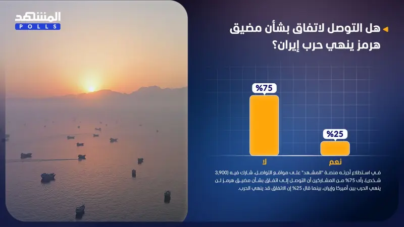 استطلاع المشهد.. هل التوصل لاتفاق بشأن مضيق هرمز ينهي حرب إيران؟