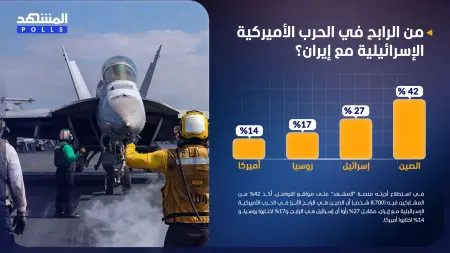 related_news_inside_blogsاستطلاع المشهد.. الصين الرابح الأبرز من حرب إيران