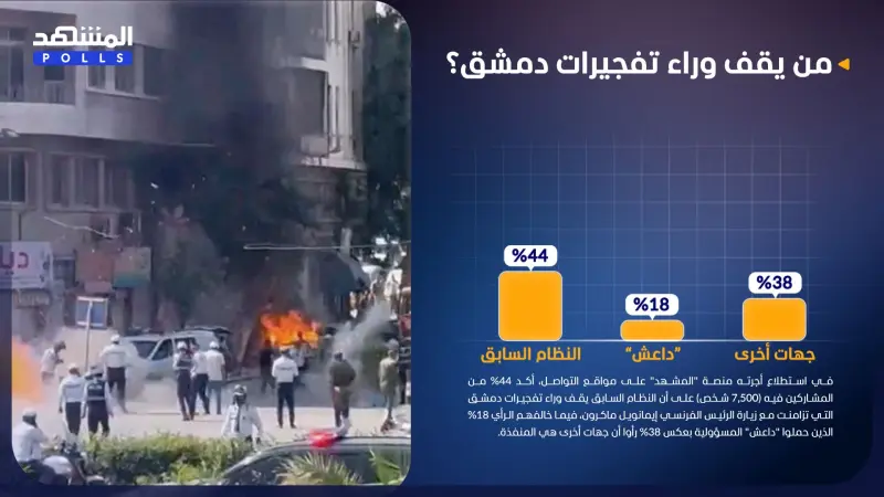 استطلاع المشهد.. النظام السابق قد يكون منفذ تفجيرات دمشق