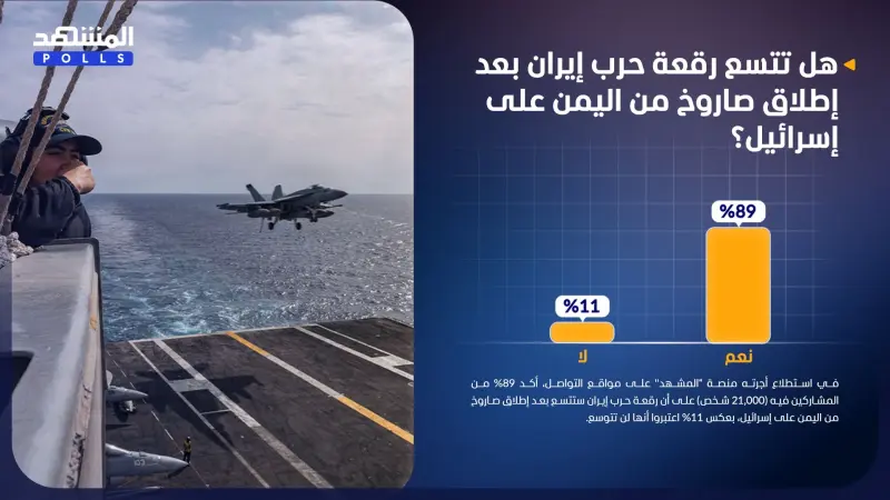 استطلاع المشهد.. حرب إيران ستتوسع بعد إطلاق صاروخ من اليمن على إسرائيل