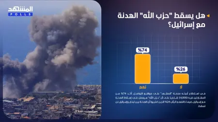 related_news_inside_blogsاستطلاع المشهد.. "حزب الله" قد يسقط الهدنة مع إسرائيل