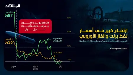 related_news_inside_blogsهل تجني شركات النفط الأميركية أعلى الأرباح من الحرب على إيران؟