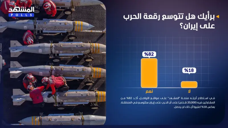 استطلاع المشهد.. الحرب على إيران ستتوسع