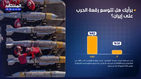 استطلاع المشهد.. الحرب على إيران ستتوسع