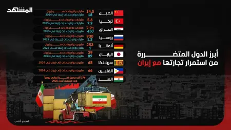 حرب ترامب الاقتصادية على إيران.. هذه الدول في مرمى العقوبات
