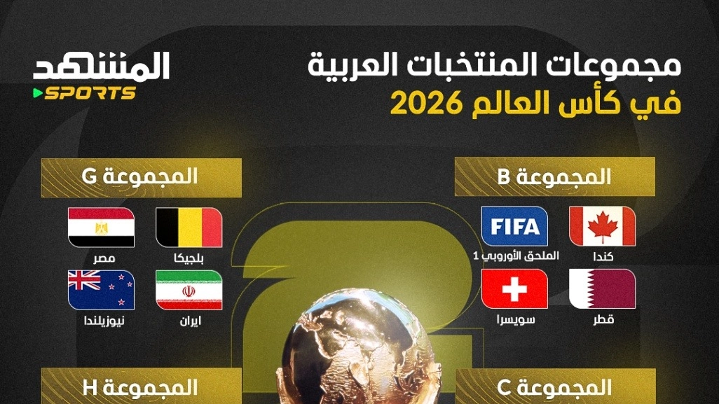 اختبار حقيقي للمنتخبات العربية أمام عمالقة العالم في كأس العالم 2026 