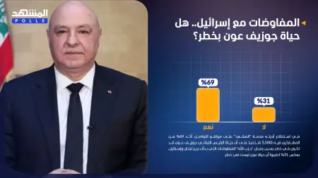 استطلاع المشهد.. حياة جوزيف عون قد تكون في خطر