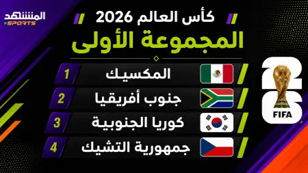 related_news_inside_blogsكأس العالم 2026 - مَن يتأهل من المجموعة الأولى؟
