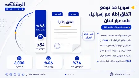 related_news_inside_blogsاستطلاع المشهد.. سوريا قد توقع اتفاقا مع إسرائيل