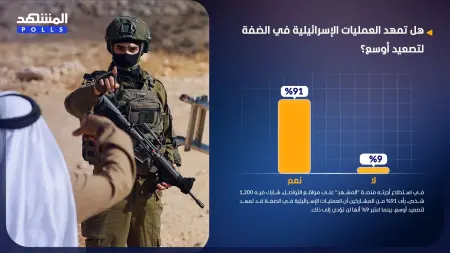 استطلاع المشهد.. العمليات العسكرية في الضفة تمهد لتصعيد أوسع
