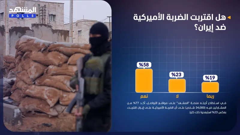 استطلاع المشهد: 77% يعتبرون أن الضربة الأميركية على إيران اقتربت