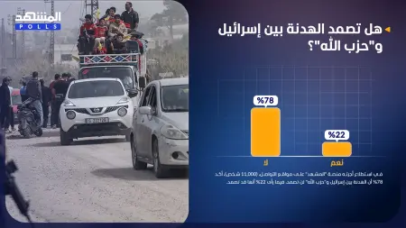 related_news_inside_blogsاستطلاع المشهد.. الهدنة بين إسرائيل و"حزب الله" لن تصمد