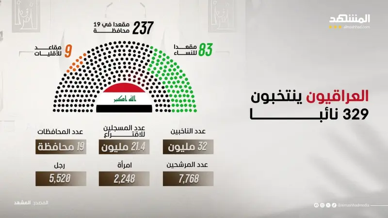 انتخابات العراق.. هل تستطيع بغداد التخلص من النفوذ الإيراني؟