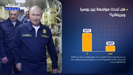 استطلاع المشهد.. لن تحدث مواجهة بين روسيا وبريطانيا