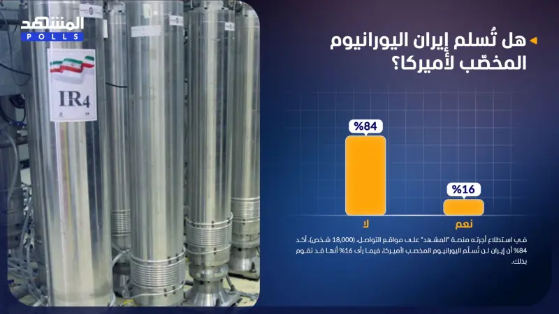 استطلاع المشهد.. إيران لن تُسلّم اليورانيوم المخصب لأميركا