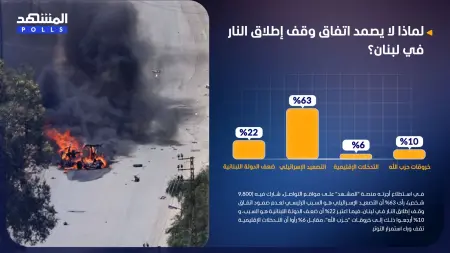 related_news_inside_blogsاستطلاع المشهد.. لماذا لا يصمد اتفاق وقف إطلاق النار في لبنان؟