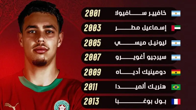 الفائزون بجائزة أفضل لاعب في كأس العالم للشباب منذ 2001