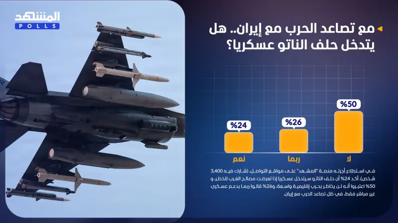 استطلاع المشهد.. الناتو لن يتدخل عسكريا في حرب إيران وأميركا وإسرائيل