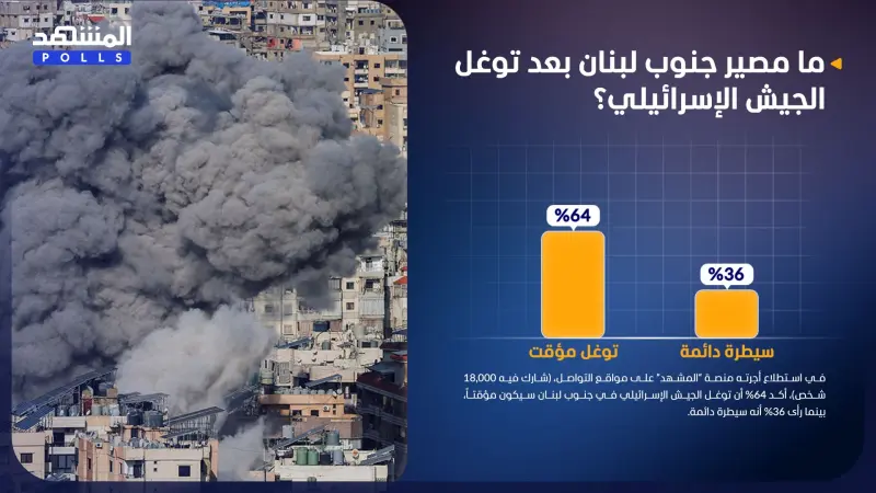 استطلاع المشهد.. توغل الجيش الإسرائيلي في جنوب لبنان سيكون موقتًا