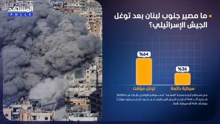 related_news_inside_blogsاستطلاع المشهد.. توغل الجيش الإسرائيلي في جنوب لبنان سيكون موقتًا