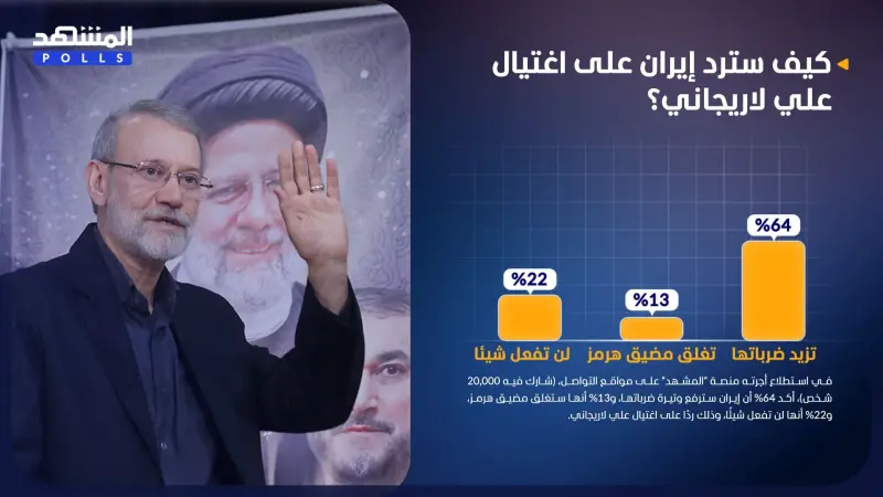 استطلاع المشهد.. إيران سترفع وتيرة ضرباتها ردا على اغتيال لاريجاني