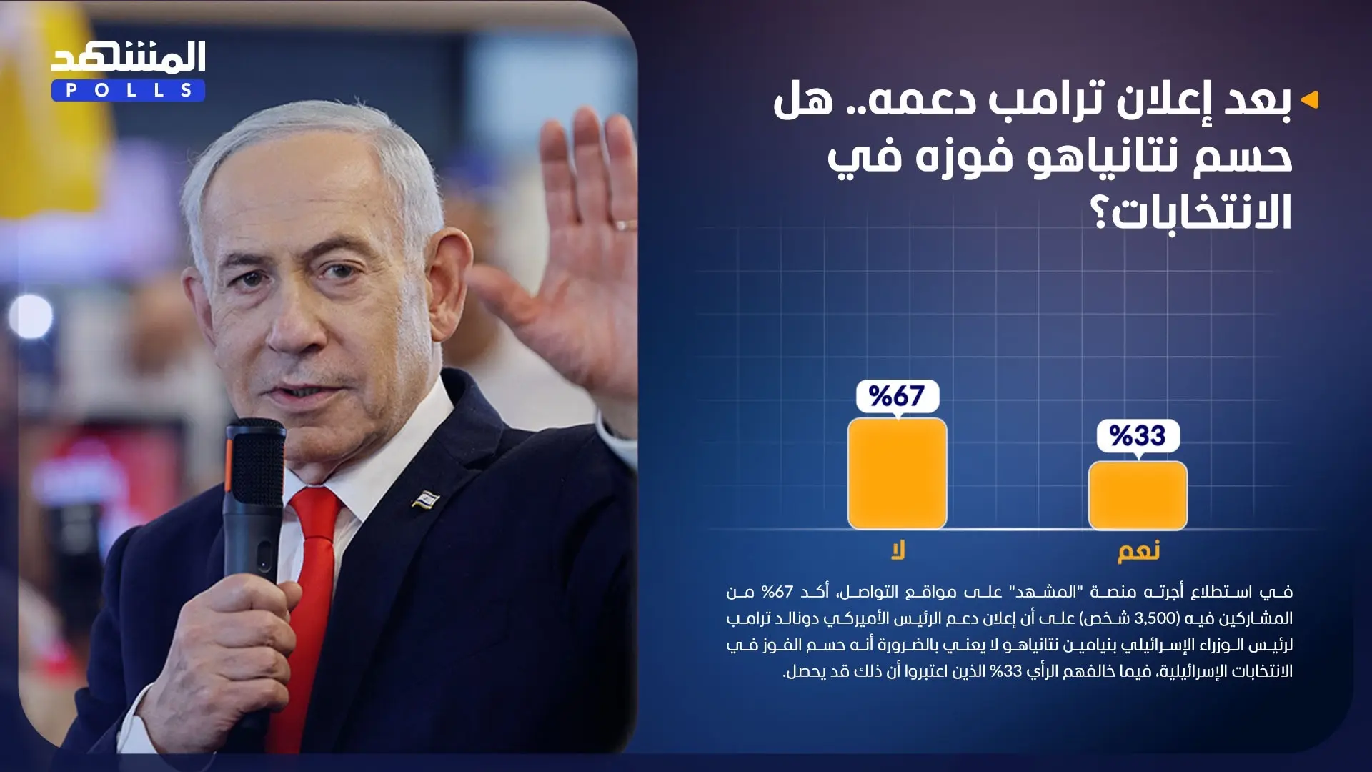 نتانياهو: ترامب أعظم صديق حظيت به إسرائيل على الإطلاق نتانياهو: ترامب أعظم صديق حظيت به إسرائيل على الإطلاق