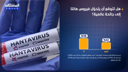 related_news_inside_blogsاستطلاع المشهد.. فيروس هانتا بعيد عن التحول إلى جائحة عالمية