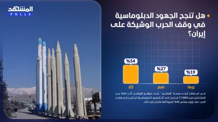 related_news_inside_blogsاستطلاع المشهد: 54% اعتبروا أن الجهود الدبلوماسية لن توقف الحرب على إيران