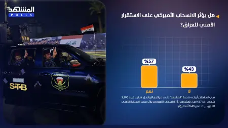 استطلاع المشهد.. الانسحاب الأميركي سيؤثر على الاستقرار الأمني للعراق