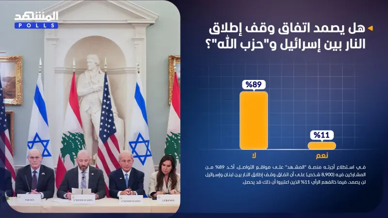 استطلاع المشهد.. اتفاق وقف إطلاق النار بين لبنان وإسرائيل قد لا يصمد
