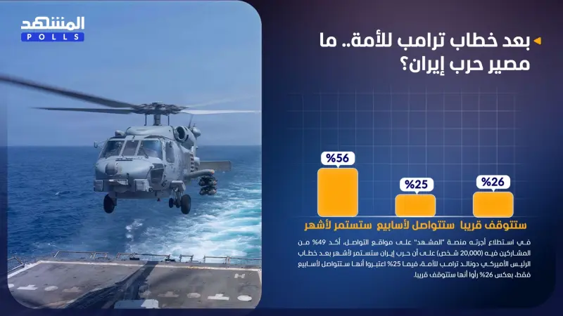 استطلاع المشهد.. حرب إيران قد تستمر لأشهر