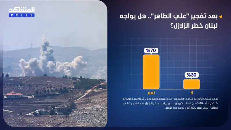 استطلاع المشهد - بعد تفجير "علي الطاهر".. هل يواجه لبنان خطر الزلازل؟