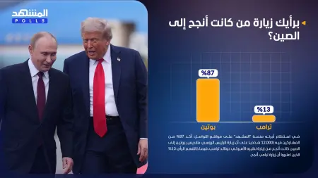 related_news_inside_blogsاستطلاع المشهد.. زيارة بوتين قد تكون أنجح من زيارة ترامب للصين