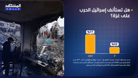 related_news_inside_blogsاستطلاع المشهد.. إسرائيل قد تستأنف الحرب على غزة