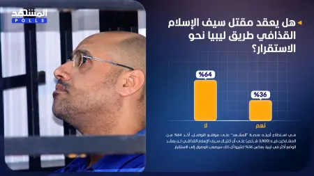related_news_inside_blogsاستطلاع المشهد: 64% اعتبروا أن مقتل سيف الإسلام القذافي لن يؤثر على الاستقرار في ليبيا