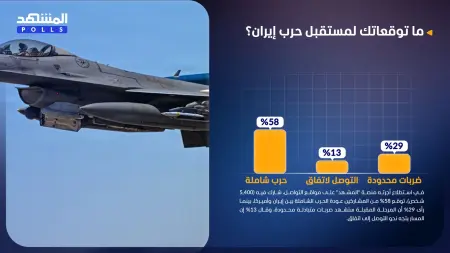 استطلاع المشهد.. ما توقعاتك لمستقبل حرب إيران؟