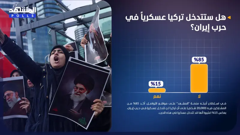 استطلاع المشهد.. تركيا لن تتدخل في حرب إيران