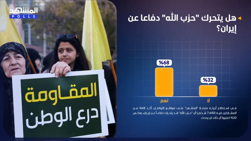 استطلاع المشهد.. "حزب الله" سيتحرك دفاعا عن إيران