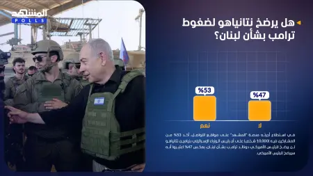 استطلاع المشهد.. نتانياهو لن يخضع لترامب في ملف لبنان