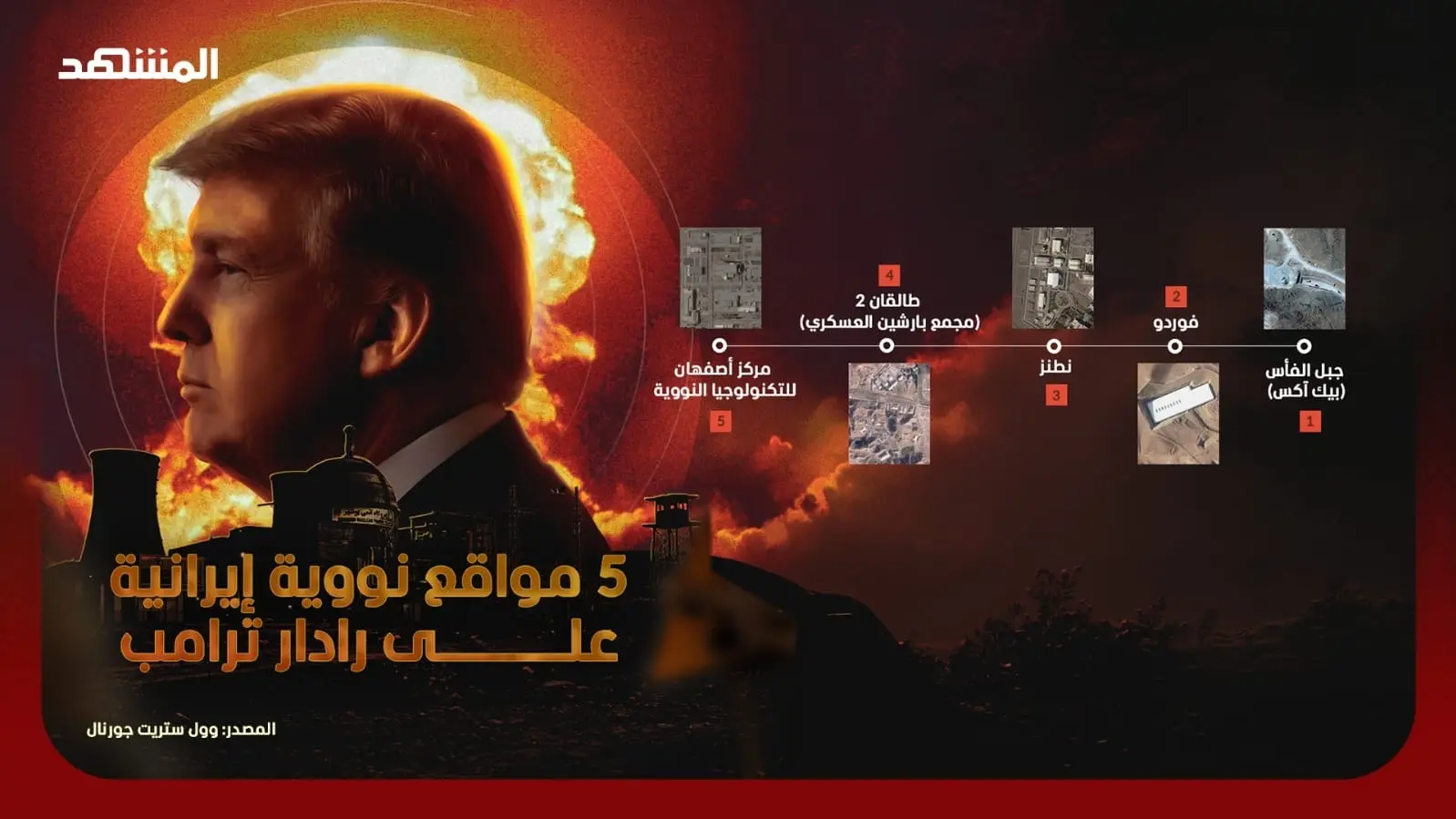 معظم المواقع المرتبطة بصناعة الأسلحة النووية الإيرانية تعرضت للاستهداف (أ ف ب) معظم المواقع المرتبطة بصناعة الأسلحة النووية الإيرانية تعرضت للاستهداف (أ ف ب)