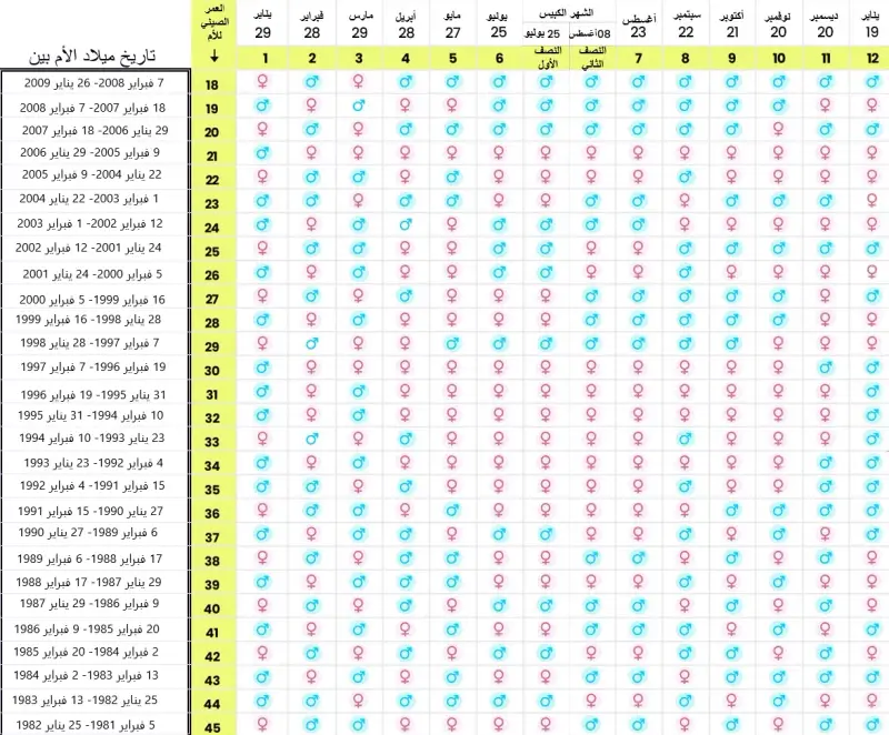 الجدول الصيني 2025 لتحديد جنس الجنين الجدول الصيني 2025 لتحديد جنس الجنين