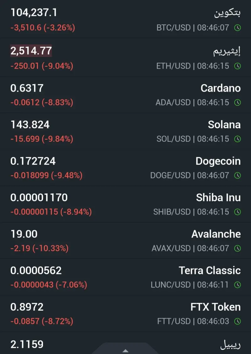 انهيارات جماعية في العملات المشفرة بعد الضربة الإسرائيلية على إيران - المشهد